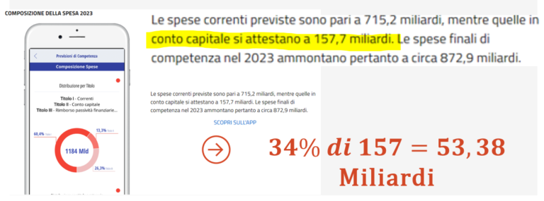 A Gaeta per parlare di scippo al Sud. Proposta l’istituzione di una commissione d’inchiesta ad hoc al ministro Fitto