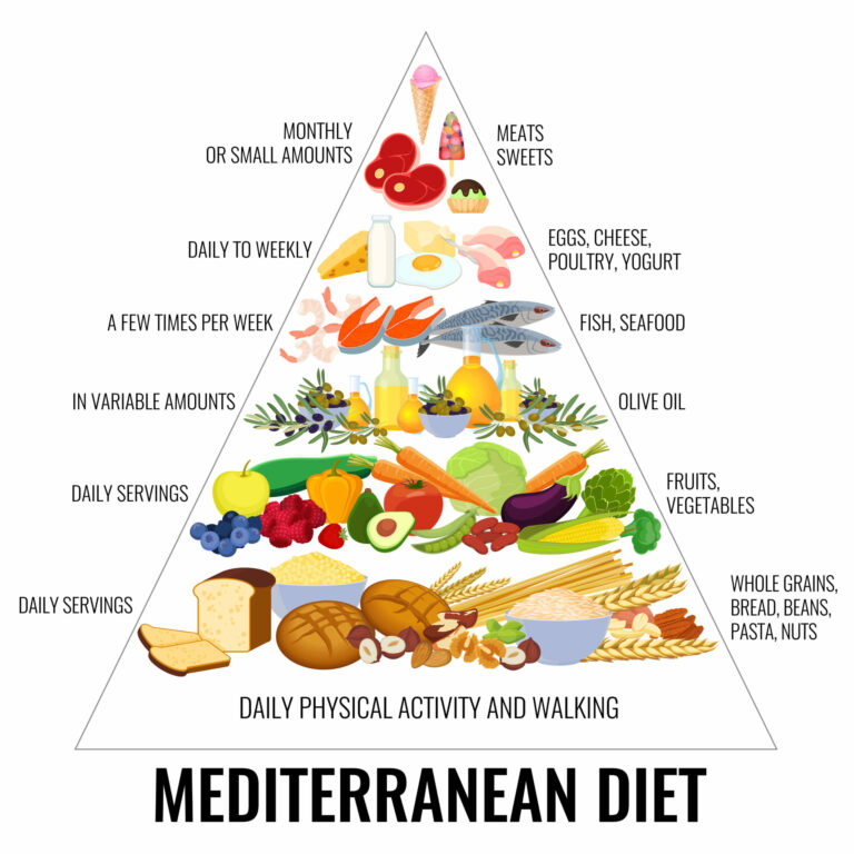 La dieta Mediterranea: cos’è e dove nasce