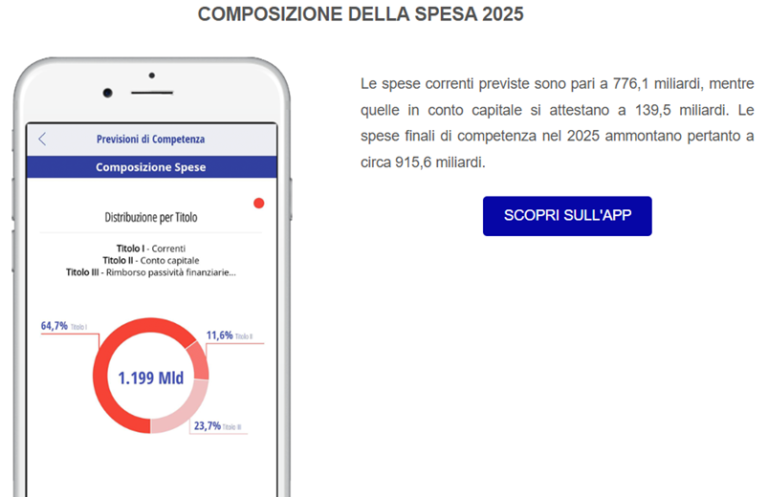 Il silenzio degli economisti sulla modifica della clausola del 34% delle spese dello Stato al Sud. Il passaggio al 40% delle “risorse allocabili” cosa significa? Nessuno risponde